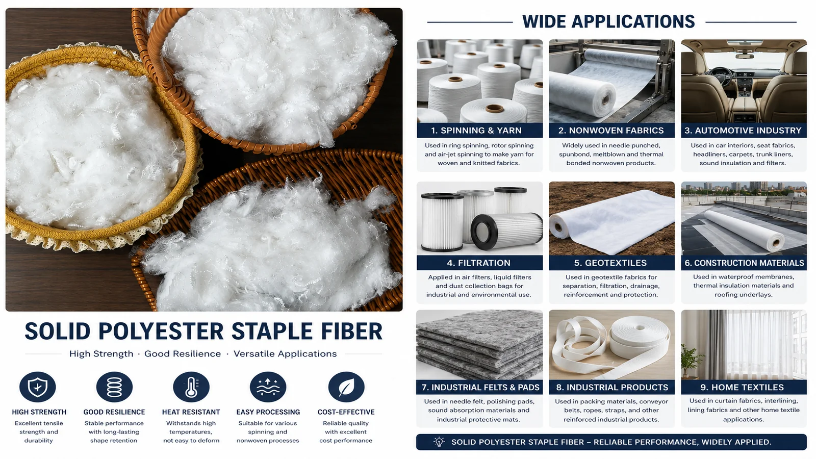 solid-polyester-staple-fiber-applications